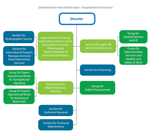 Organizational-Structure